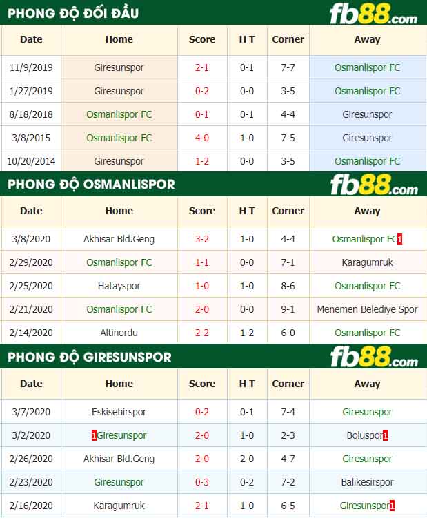 fb88-nhận định kèo bóng đá Osmanlispor FK vs Giresunspor