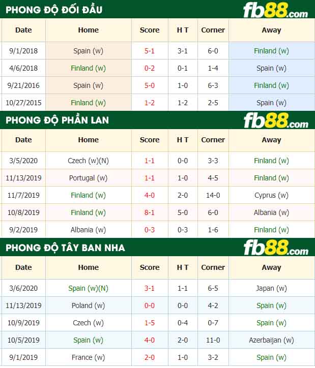 fb88-nhận định kèo bóng đá Phần Lan vs Tây Ban Nha