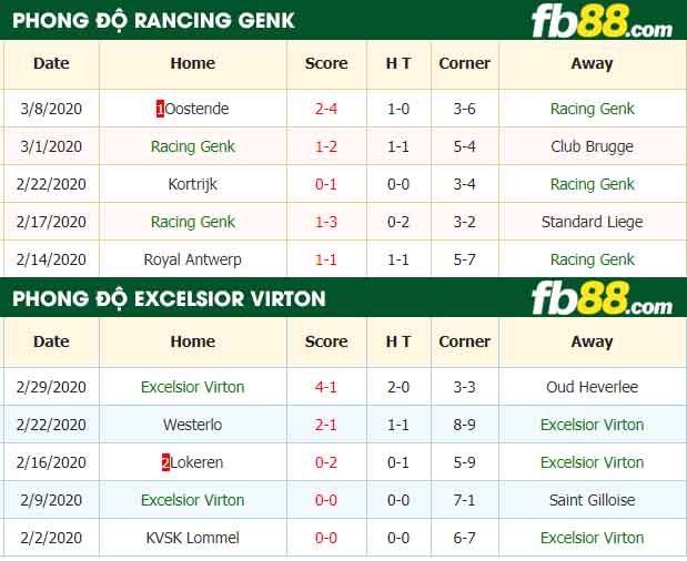 fb88-nhận định kèo bóng đá Racing Genk vs Excelsior Virton