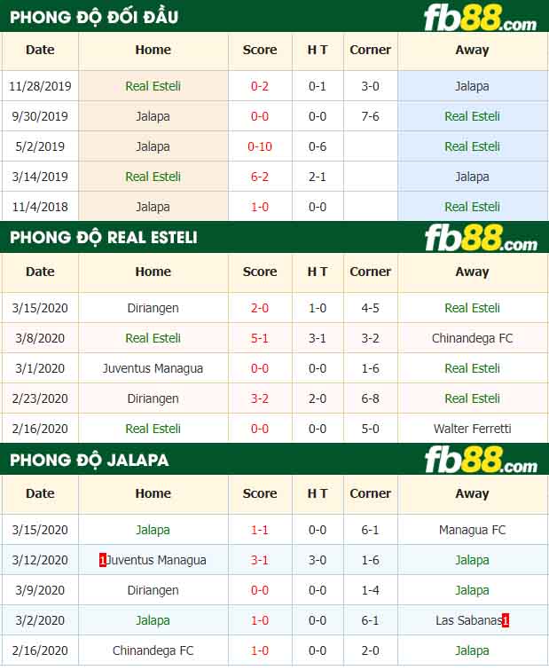 fb88-kèo nhà cái Real Esteli vs ART Municipal Jalapa