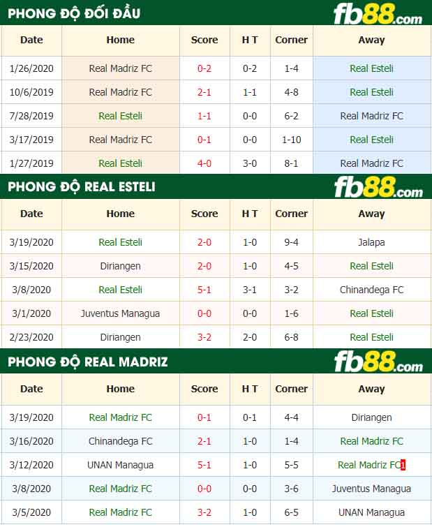fb88-nhận định kèo bóng đá Real Esteli vs Real Madriz FC