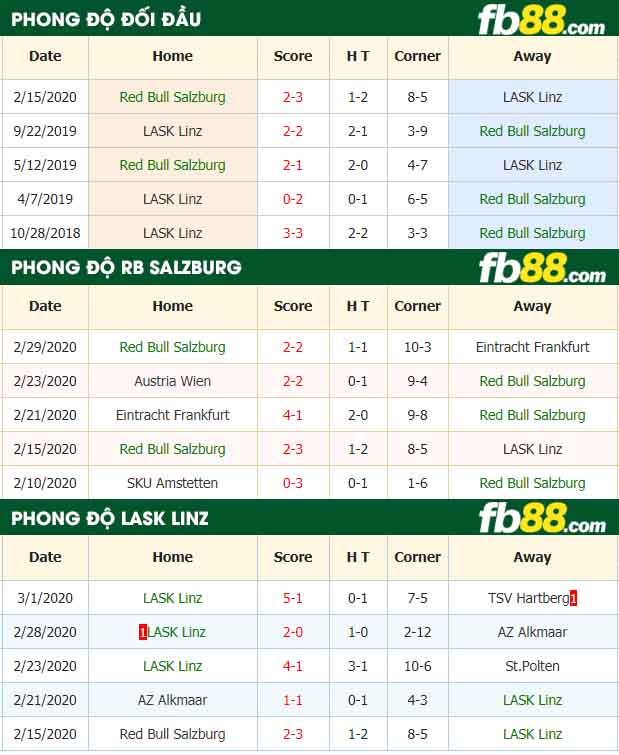 fb88-nhận định kèo bóng đá Red Bull Salzburg vs Lask Linz