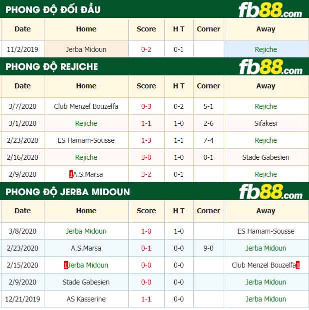 fb88-nhận định kèo bóng đá Rejiche vs Jerba Midoun