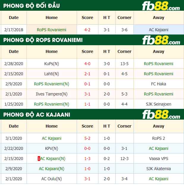 fb88-nhận định kèo bóng đá RoPS Rovaniemi vs AC Kajaani