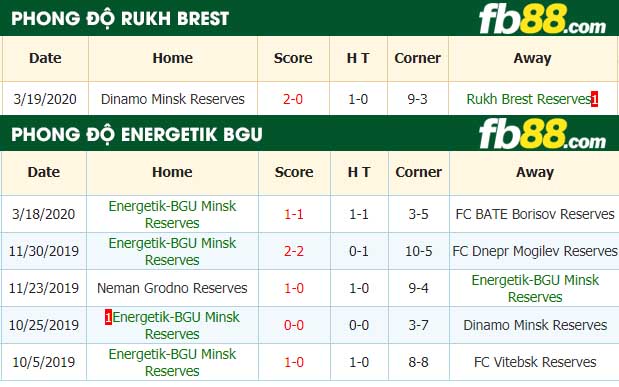 fb88-nhận định kèo bóng đá Rukh Brest FC vs Energetik BGU