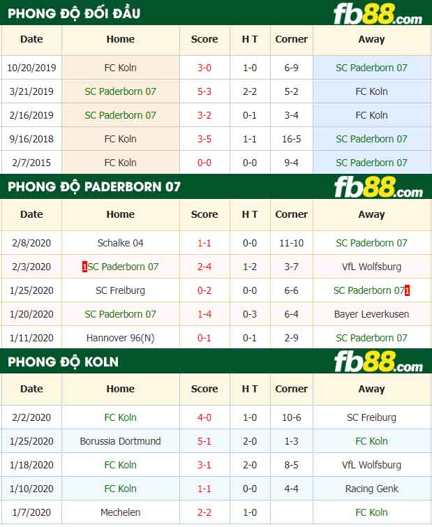 fb88-nhận định kèo bóng đá SC Paderborn 07 vs Koln