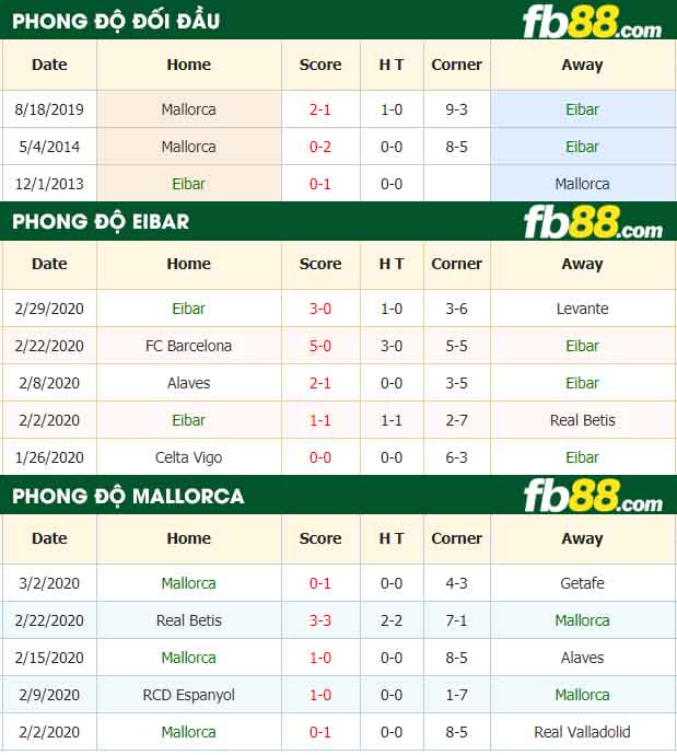 fb88-nhận định kèo bóng đá SD Eibar vs Mallorca