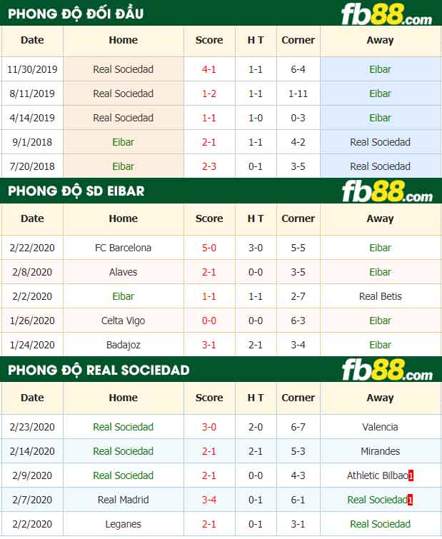 fb88-nhận định kèo bóng đá SD Eibar vs Real Sociedad