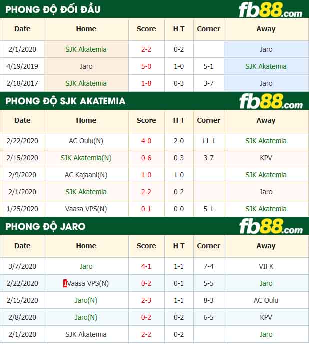 fb88-nhận định kèo bóng đá SJK Akatemia vs Jaro