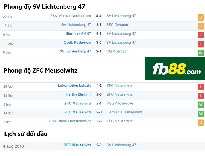 fb88-nhận định kèo bóng đá SV Lichtenberg 47 vs ZFC Meuselwitz