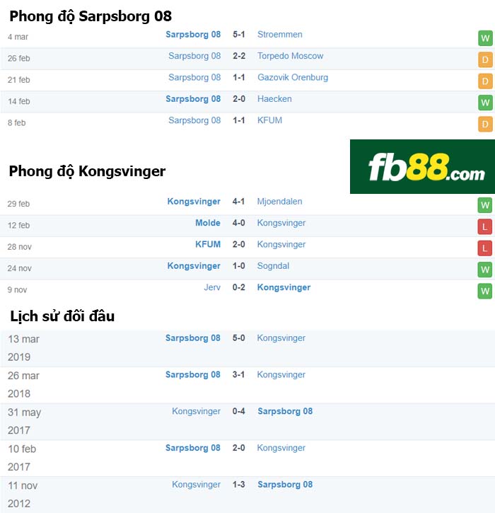 fb88-nhận định kèo bóng đá Sarpsborg 08 vs Kongsvinger
