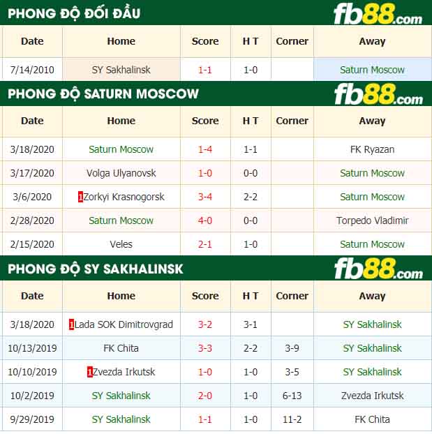 fb88-nhận định kèo bóng đá Saturn Moscow vs SY Sakhalinsk