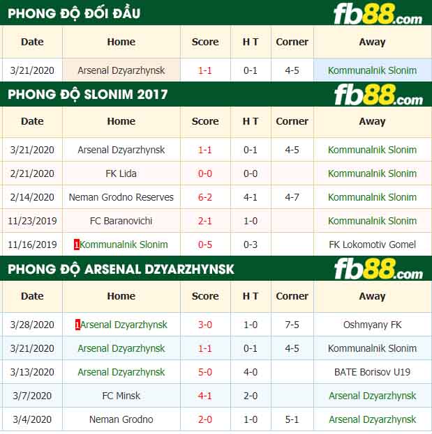 fb88-nhận định kèo bóng đá Slonim 2017 vs Arsenal Dzyarzhynsk