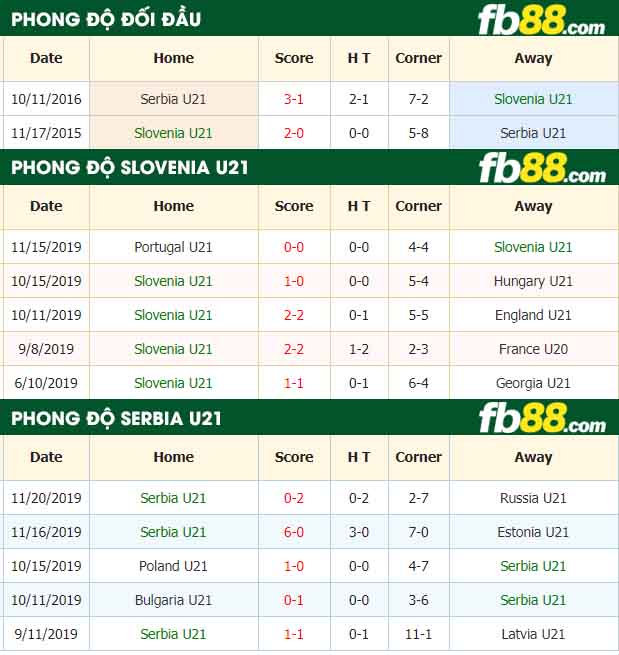 fb88-nhận định kèo bóng đá Slovenia U21 vs Serbia U21