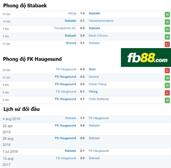 fb88-nhận định kèo bóng đá Stabaek vs FK Haugesund
