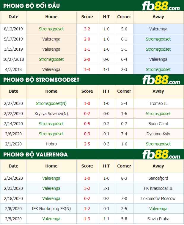 fb88-nhận định kèo bóng đá Stroemsgodset vs Vaalerenga