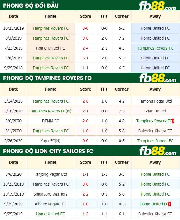 fb88-nhận định kèo bóng đá Tampines Rovers FC vs Lion City Sailors FC