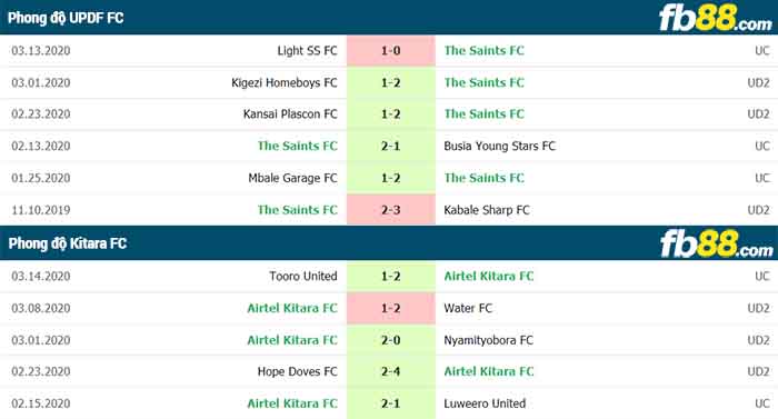 fb88-nhận định kèo bóng đá UPDF FC vs Kitara FC