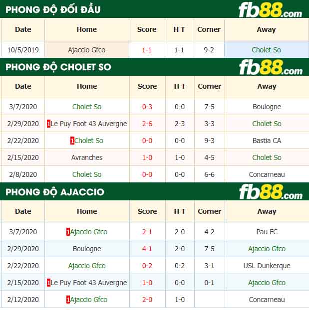 fb88-nhận định kèo bóng đá SO Cholet vs Gazelec Ajaccio