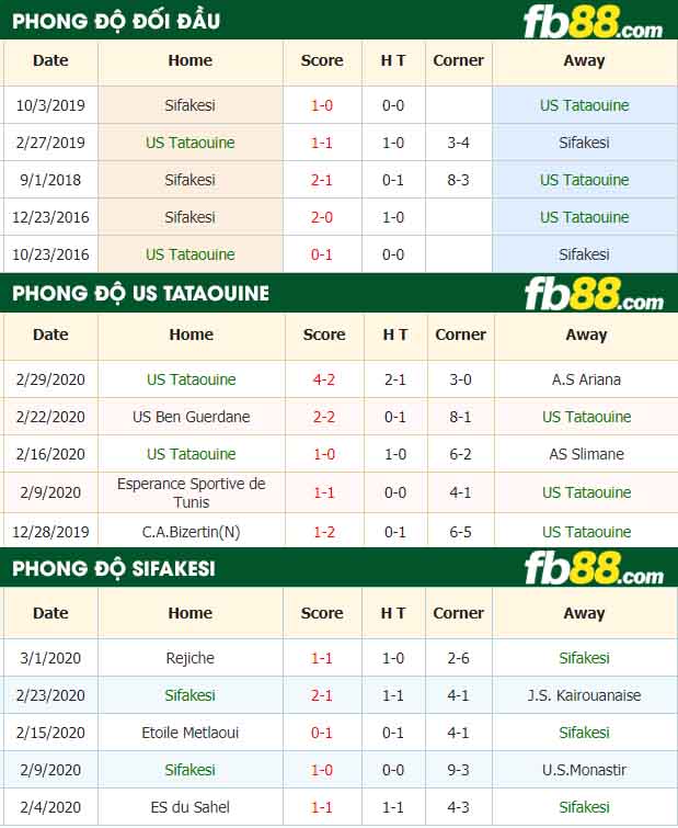 fb88-nhận định kèo bóng đá US Tataouine vs Sifakesi