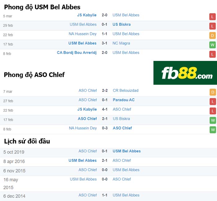 fb88-nhận định kèo bóng đá USM Bel Abbes vs ASO Chlef