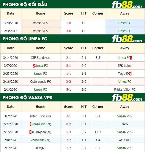fb88-nhận định kèo bóng đá Umea FC vs Vaasa VPS