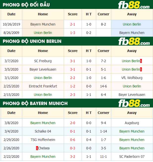 fb88-nhận định kèo bóng đá Union Berlin vs Bayern Munich
