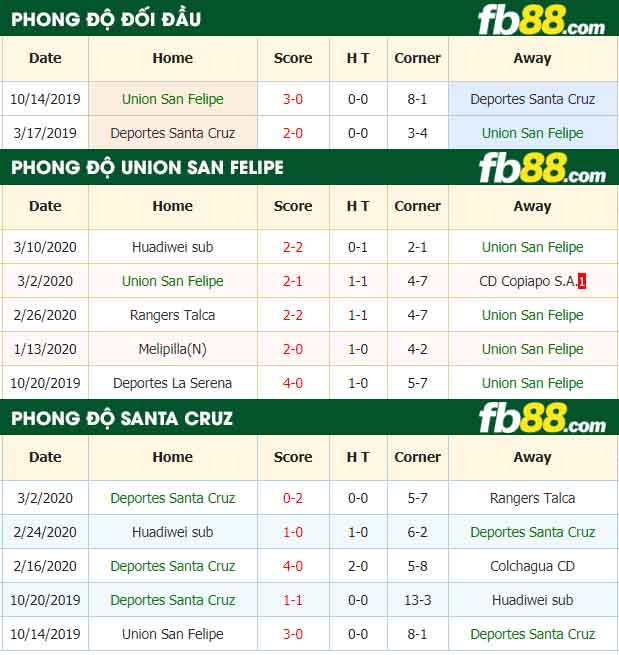 fb88-nhận định kèo bóng đá Union San Felipe vs Deportes Santa Cruz
