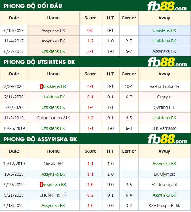 fb88-nhận định kèo bóng đá Utsiktens BK vs Assyriska BK