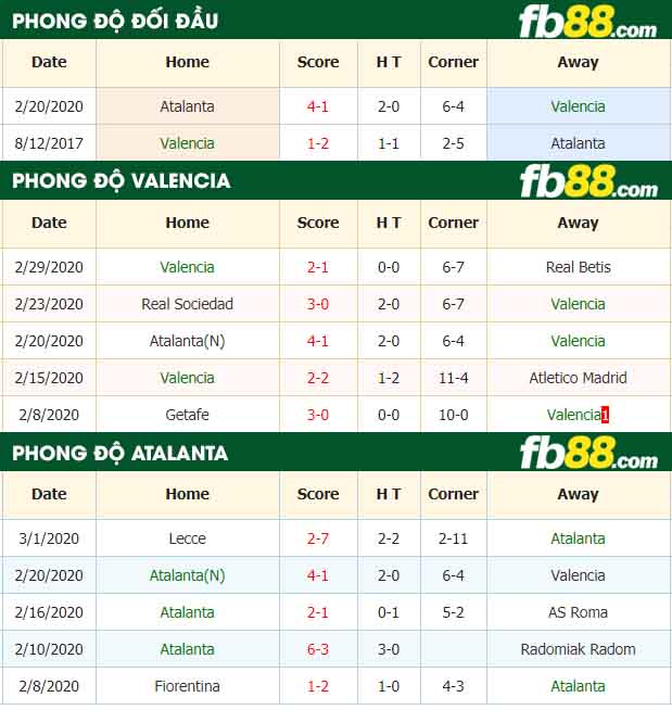 fb88-nhận định kèo bóng đá Valencia vs Atalanta