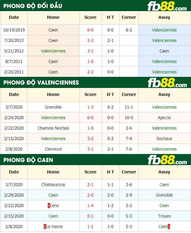 fb88-nhận định kèo bóng đá Valenciennes vs SM Caen