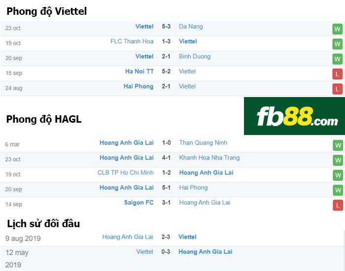 fb88-nhận định kèo bóng đá Viettel vs HAGL