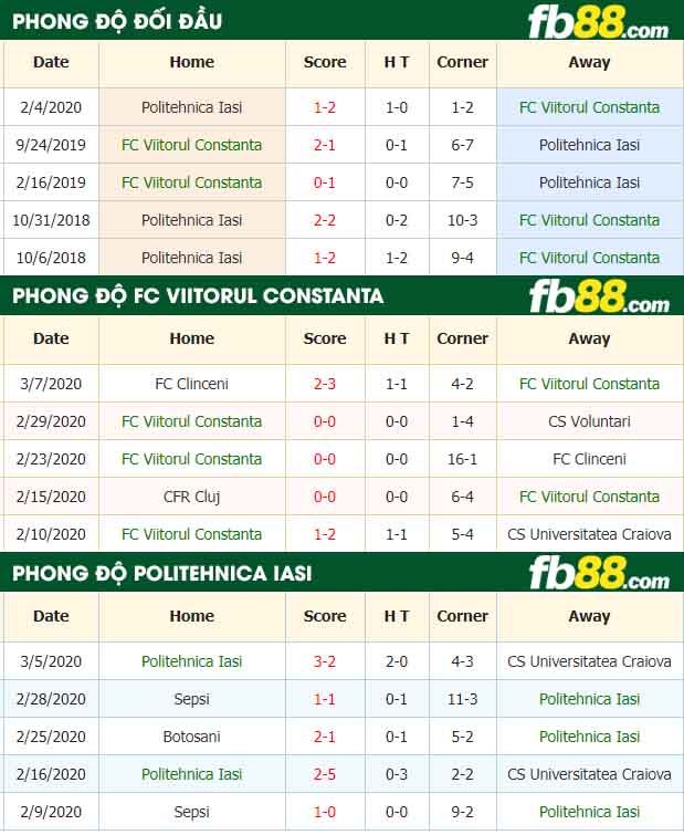 fb88-nhận định kèo bóng đá Viitorul Constanta vs CSM Politehnica Iasi