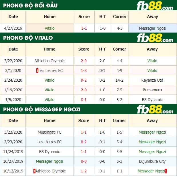 fb88-nhận định kèo bóng đá Vitalo vs Messager Ngozi