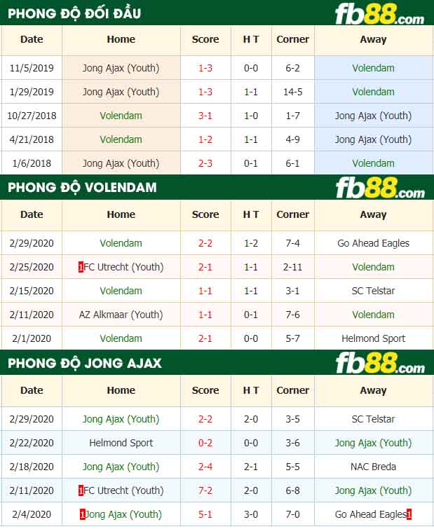 fb88-nhận định kèo bóng đá Volendam vs Jong Ajax Amsterdam