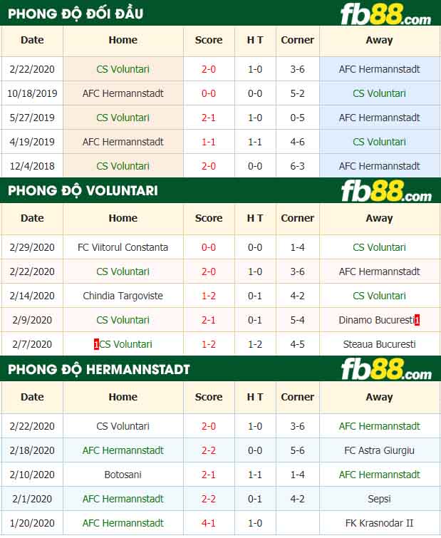 fb88-nhận định kèo bóng đá Voluntari vs Hermannstadt