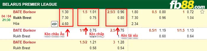 fb88-kèo chấp BATE Borisov vs Rukh Brest