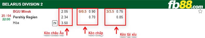 fb88-kèo chấp BGU Minsk vs Pershiy Regien