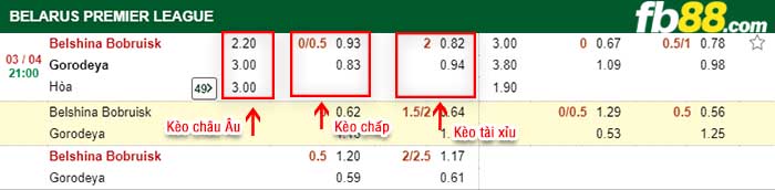 fb88-kèo chấp Belshina Bobruisk vs Gorodeya