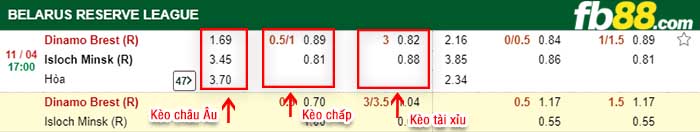 fb88-kèo chấp Dinamo Brest Reserves vs Isloch Minsk Reserves