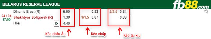 fb88-kèo chấp Dinamo Brest Reserves vs Shakhter Soligorsk Reserves