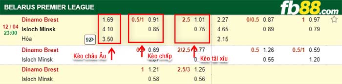 fb88-kèo chấp Dinamo Brest vs FK Isloch Minsk