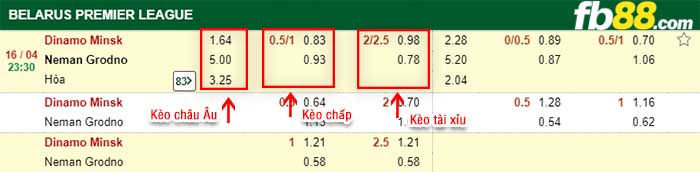fb88-kèo chấp Dinamo Minsk vs Neman Grodno