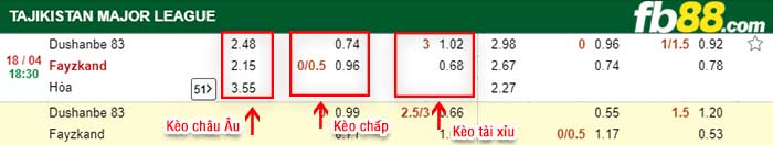 fb88-kèo chấp Dushanbe 83 vs Fayzkand