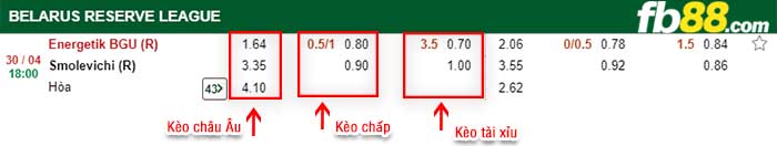fb88-kèo chấp Energetik-BGU Minsk Reserves vs Smolevichi Reserves