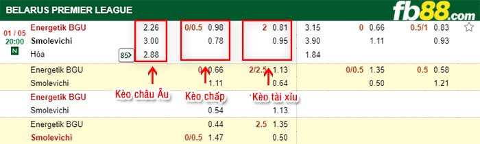fb88-kèo chấp Energetik-BGU Minsk vs Smolevichy-STI
