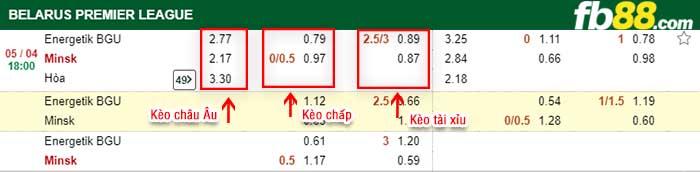 fb88-kèo chấp Energetik BGU vs Minsk