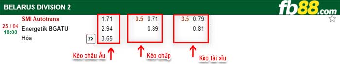 fb88-kèo chấp Energosbyt BSATU vs SMI Autotrans