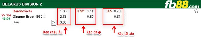 fb88-kèo chấp FC Baranovichi vs Dinamo Brest II