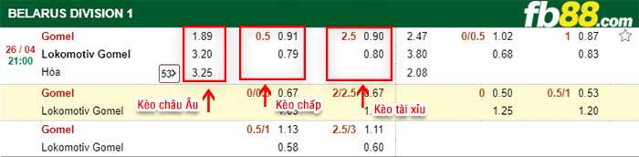 fb88-kèo chấp FC Gomel vs Lokomotiv Gomel